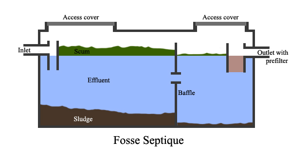 septic 
      pumping cost texas cities 
      zip batch